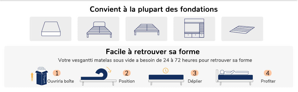 Vesgantti Schaumstoffmatratze, weiß, 16/18/26 cm Dicke, Gel-Memory-Schaum-Matratze, Zoned Support hält Sie gut ausgerichtet