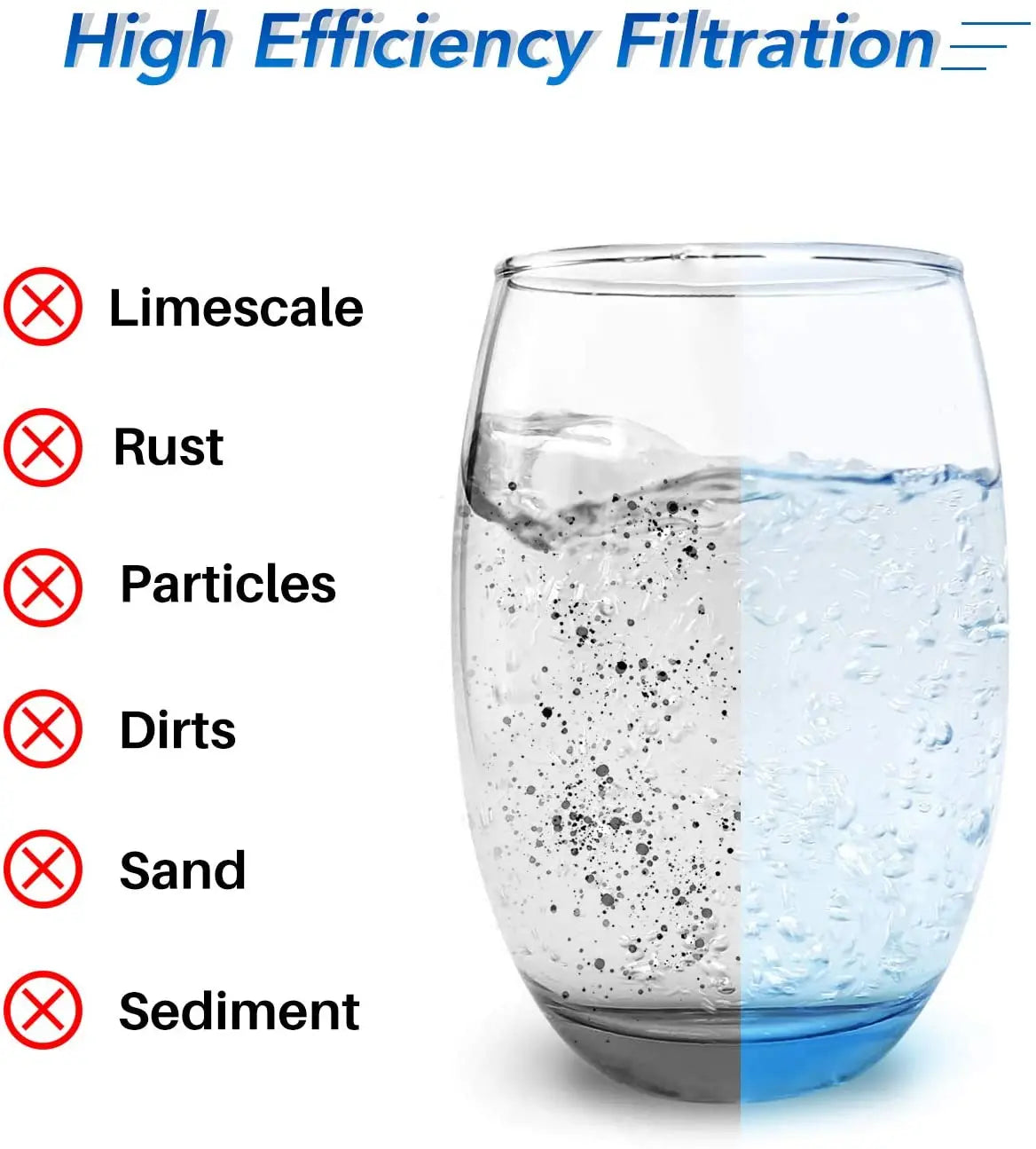 4.5" x 20" Polypropylene Sediment Water Filter Cartridge 25 micron to 1micron DGD-2501-20