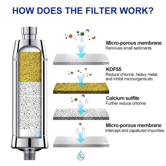 Wheelton SPA Bathing Remove Chlorine Water Filter Purifier Shower Filtration Soft Water Attach Extra 3 Cartridges.