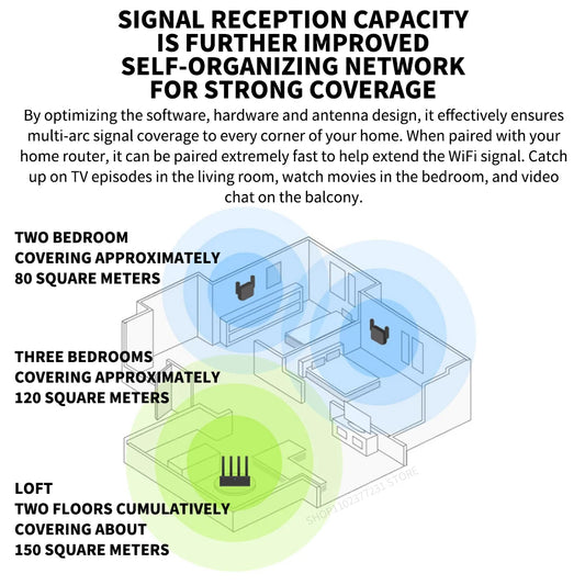 New Original Xiaomi Wifi Amplifier Pro 300M 2.4G Repeater Network Expander Range Extender Roteader Mi Wireless Wi-Fi Router.