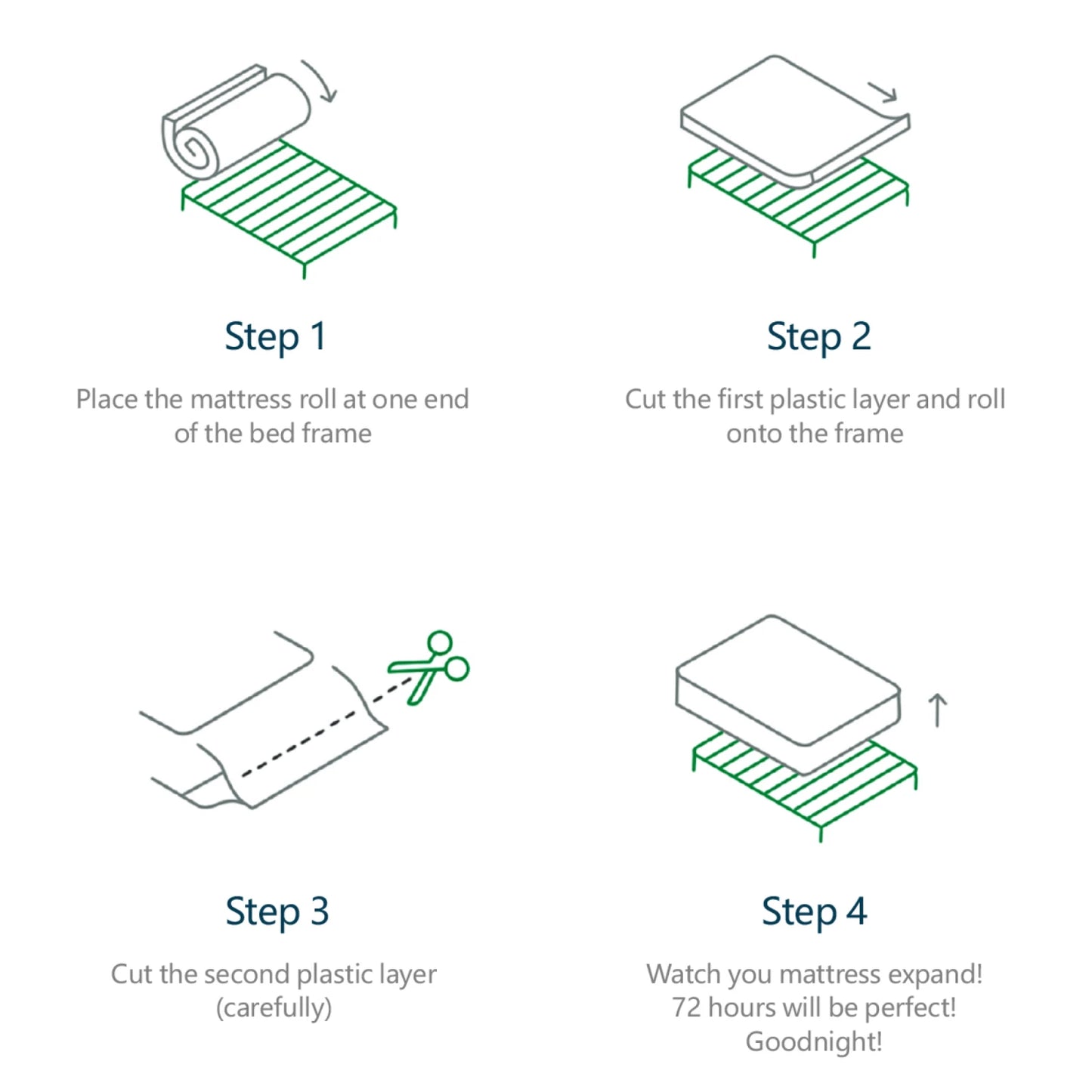 Fangange-Matratze, 90 x 200 cm, Federkernmatratze mit 7-Zonen-Kalschaummatratze, H3-Härteebene, 25 cm Höhe, hoher Rückprall, weiß
