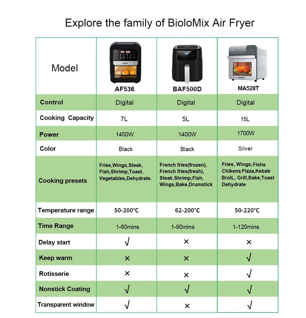 BioloMix Multifunctional 7L Air Fryer without oil electric oven, Dehydrator, Convection Oven, Touch Screen Presets Fry, Roast