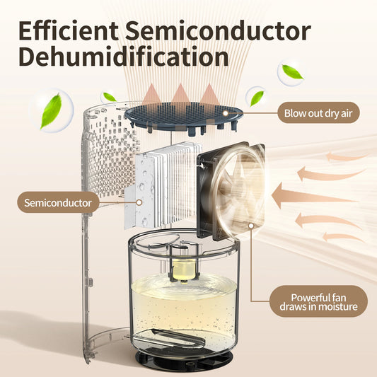 1200ml Dehumidifier with Automatic Defrosting 7 RGB Colorful Lights,42oz Ultra Quiet 480Sqft Bedroom Wardrobe Closet Trailer.