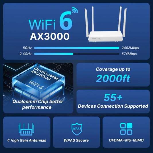 fenvi WiFi 6 AX3000 Router Dual Band 3000Mbps Mesh WiFi6 2.4G/5GHz Gigabit Wireless Networking Repeater 4 Antennas Signal Booste.