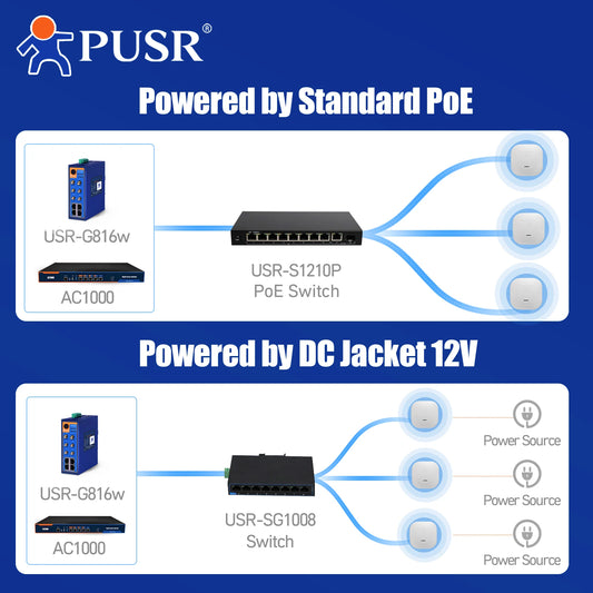 PUSR WiFi6 Ceiling AP Dual Band Wireless Access Point AX3000 Support 802.3at PoE Up to 256 End Users USR-AP310i.