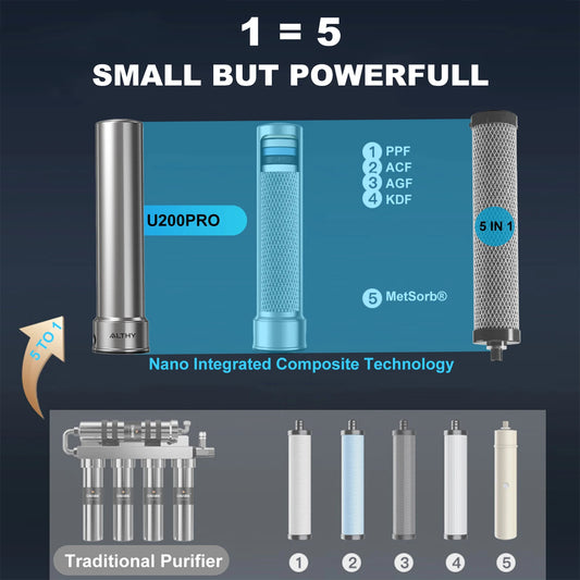 4x Replacement filter For ALTHY U200PRO Under Sink Water Filter Purifier Reduces 99% Bacteria Chlorine Lead Odor.