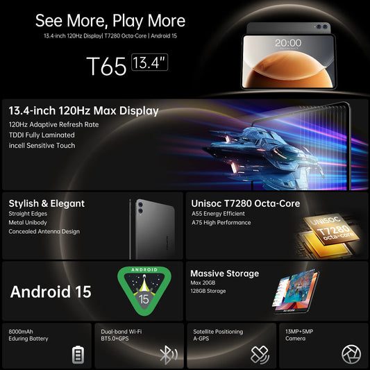 Teclast T65 13.4 inch Android 15 Tablet 1920x1200 120Hz T7280 8-Core Max 20GB RAM(8GB+12GB Expansion) 128GB ROM 4G LTE 8000mAh.