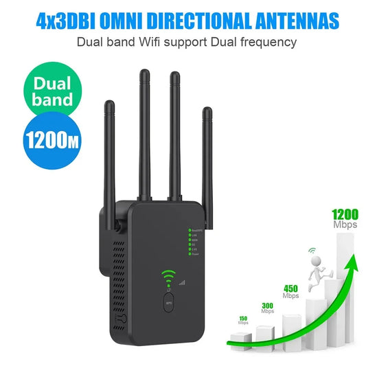 1200Mbps Wireless WiFi Repeater WIFI Range Extender WiFi Signal Booster 5G 2.4G Dual-band Network Amplifier WiFi Router.