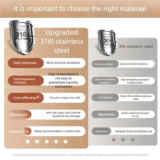 316L Stainless Steel Food Grade Large Single Slot Corrosion Resistant Household Kitchen Sink Wash Dish and Vegetable Basin