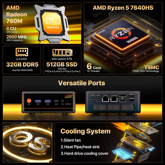 PELADN Gaming WO-4 Mini PC AMD Ryzen 5 7640HS(6 Cores,Up to 5.0GHz) 32GB Dual DDR5 1TB PCIe3.0 SSD Quadruple 4k Display support.