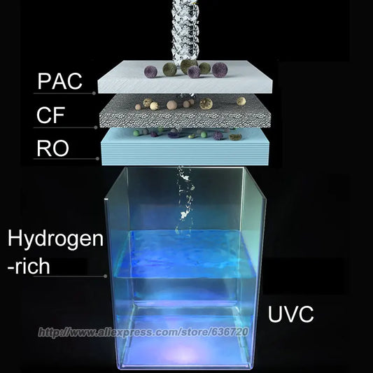 Hydrogen Water Generator/counter top UVC Water Filter RO Machine HOT/COLD Water Purifier, BPA Free (No Installation Required).