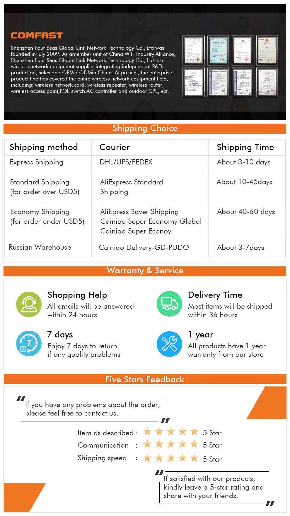 Comfast AX3000 Mesh Wifi 6 Router 3000Mbps Dual Band 2.4/5GHz Gigabit WIFI6 Router 802.11AX MU-MIMO EasyMesh Signal Range Router