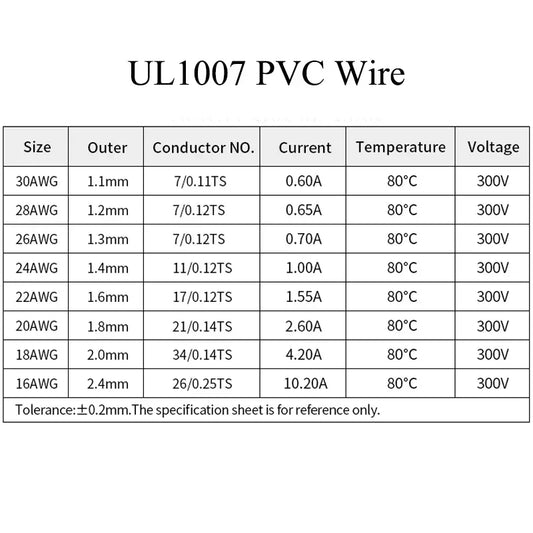 (5 Colors Mix Kit)UL1007 Wire PVC Insulation Tinned Copper Cable Stranded Electrical Line 30/28/26/24/22/20/18/16 AWG PCB Wire.