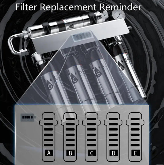 EIREE Stainless Steel 5-Stage Water Purifier with Digital Display&Pressure Gauge Under Sink Kitchen Filter System Water Purifer.