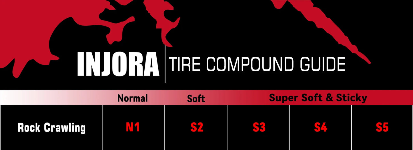 INJORA S5 122*36mm 1.9" XHX Pin Wheel Tires for 1/10 RC Crawler Car (T1923).