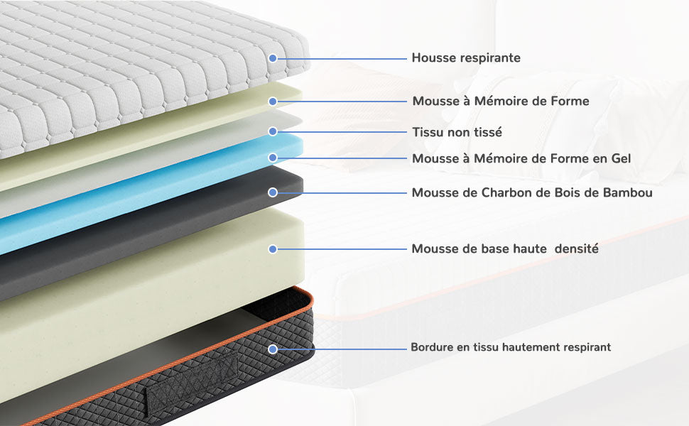 Vesgantti Schaumstoffmatratze, weiß, 16/18/26 cm Dicke, Gel-Memory-Schaum-Matratze, Zoned Support hält Sie gut ausgerichtet