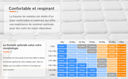 Vesgantti Schaumstoffmatratze, weiß, 16/18/26 cm Dicke, Gel-Memory-Schaum-Matratze, Zoned Support hält Sie gut ausgerichtet