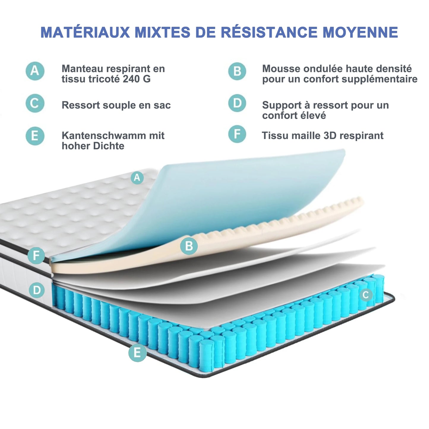 Rosahqnda Matratze-90cm Breite,Unabhängige Taschenfederkern-Memoryschaummatratze mit hoher Unterstützung,7 Komfortzonen 25cmhoch