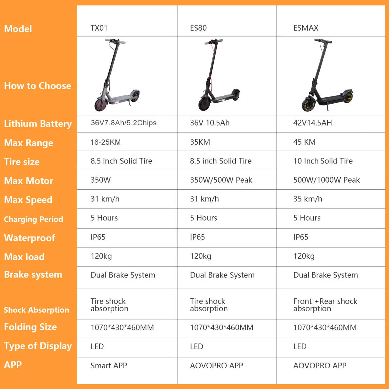 2025 Upgrate AOVOPRO Smart APP Electric Scooter 350W/500W Powerful Motor 36V/42V 25-45KM  Range Adults EScooter with Dual Brake.