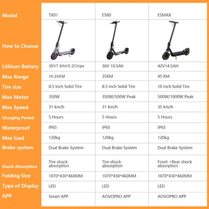 2025 Upgrate AOVOPRO Smart APP Electric Scooter 350W/500W Powerful Motor 36V/42V 25-45KM  Range Adults EScooter with Dual Brake.