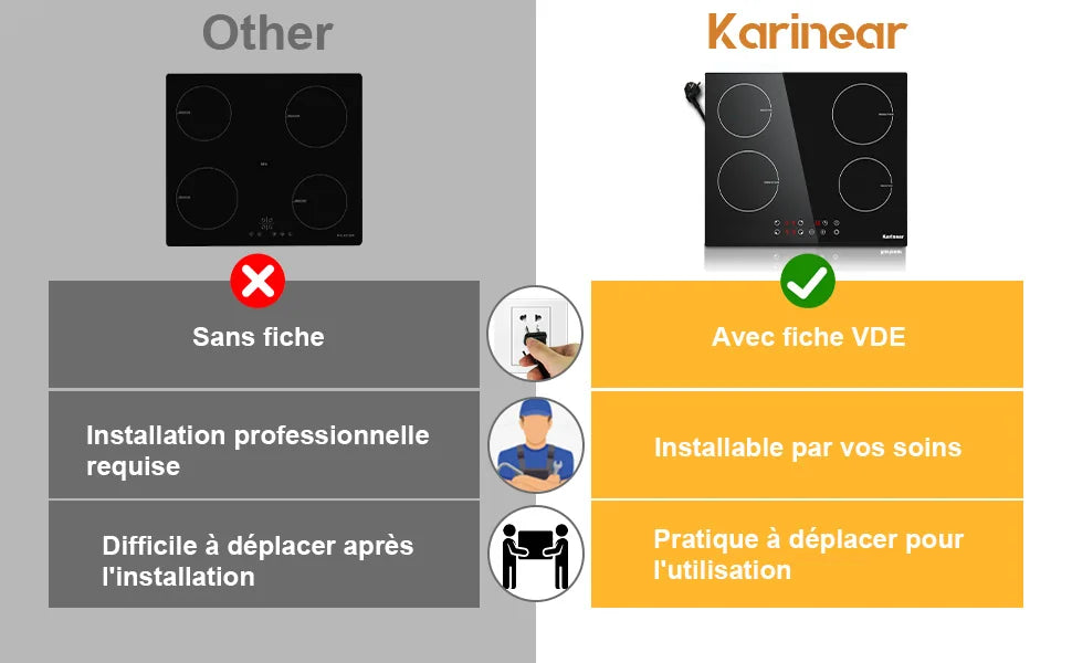 Karinear Built-in Induction Cooktop with 4 Burners with Plug, Touch Control, Timer Safety Lock, 3500W.
