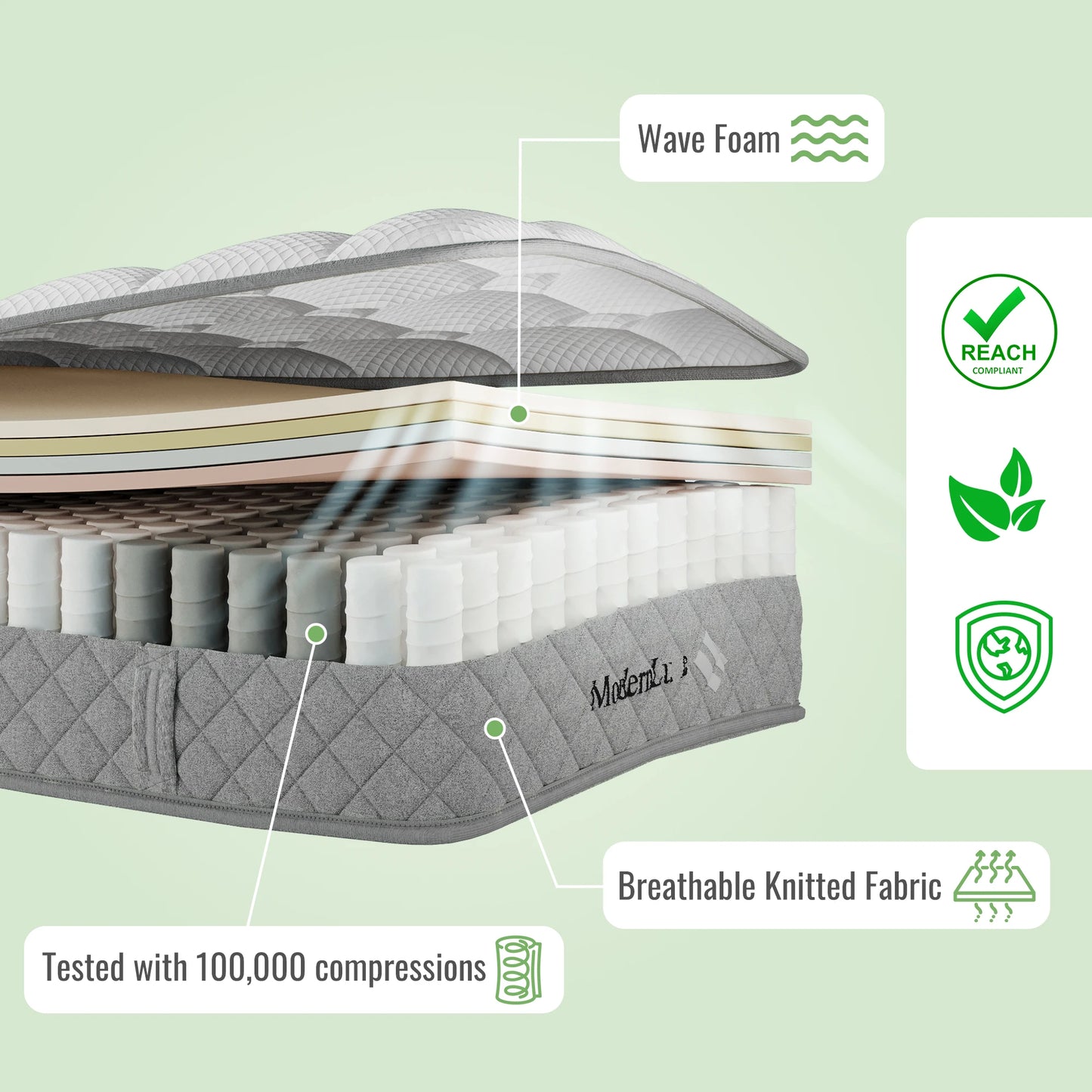 Mattress mit 7-Zonen-Taschenfederkern, Härtegrad H3 (mittelfest) Orthopädische Kaltschaummatratze 20 cm Höhe, 4 Griffe + Vakuumverpackt