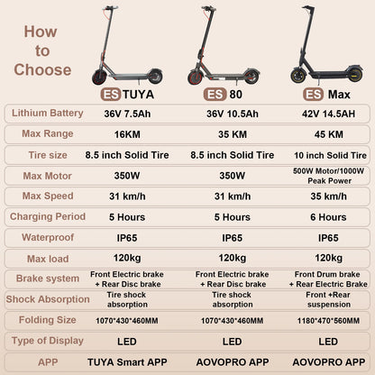 JUICEASE Portable Electric Scooter 16/45KM Smart APP 31/35KM/H Fast Speed 350W/1000W Waterproof IP65 Electric Kick Scooter.