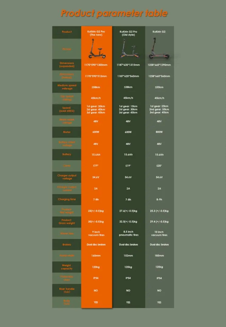 New urban/off-road electric scooter Kukirin G2 PRO 1000W 48 v15.6ah 45HP/H foldable electric scooter with seat