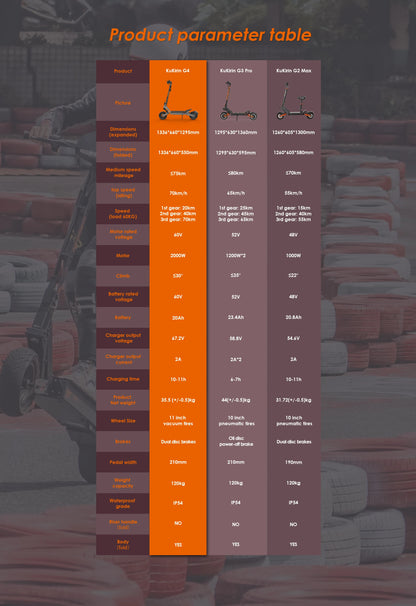 KuKirin G4 Electric Scooter Foldable , 2000W Motor, 60V 20Ah Battery, 70km/h Top Speed, 75km Range, 11'' Tubeless Wheels