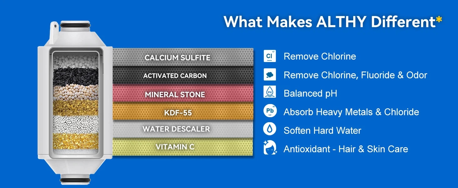 ALTHY Vitamin C Shower Head Water Filter, Reduces Chlorine,Softened water,Improves Dry Itchy Skin, Hair Dandruff, Eczema.