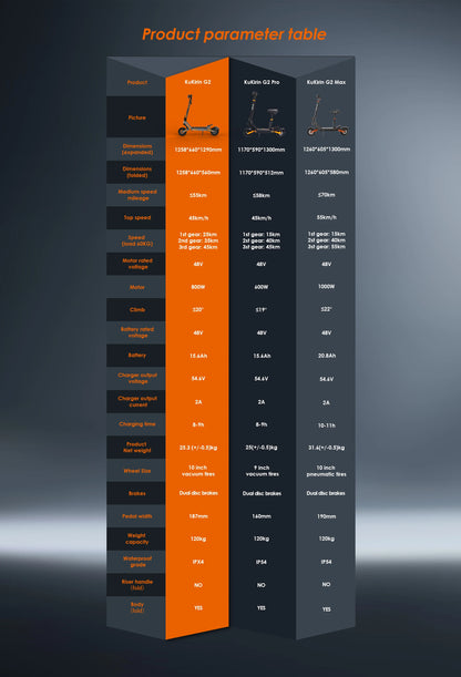 Folding Electric Scooter 48V 15AH(18650lithium battery), 800W Motor, 45KM/H 55KM,10'' Tubeless Wheels