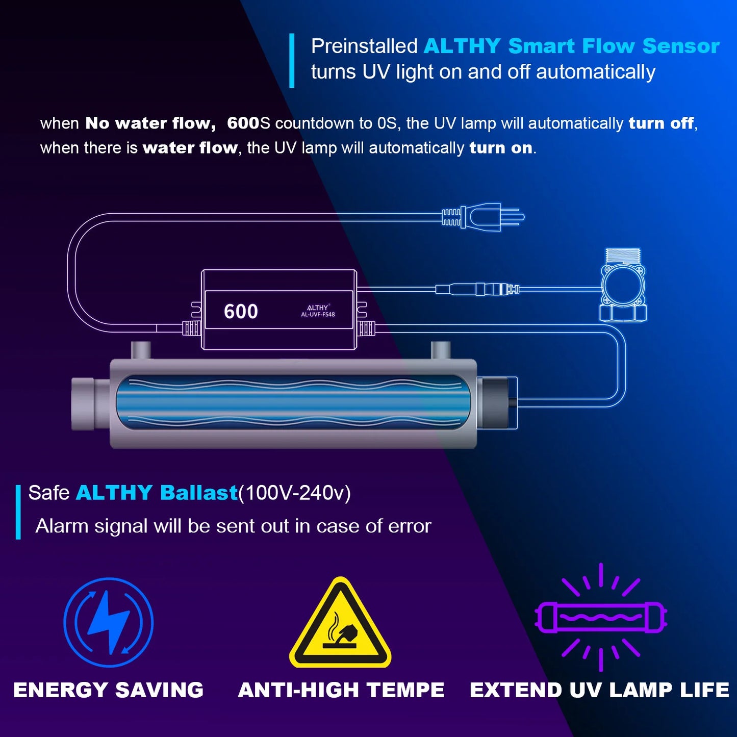 ALTHY Whole House UV Ultraviolet Water Sterilizer System Filter Purifier + Smart Flow Control Switch Stainless Steel 12GPM.