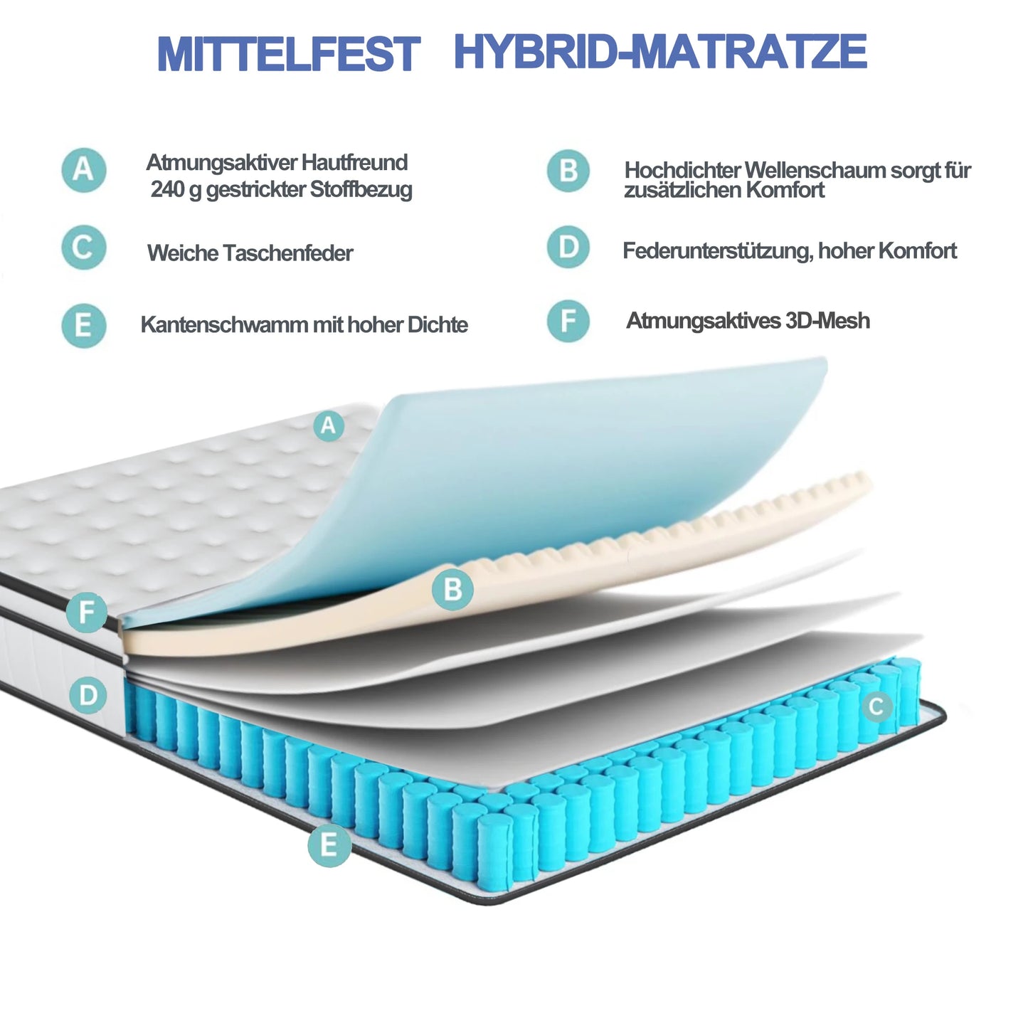 Mattress 140x190cm,Height 25cm, Pocket Spring Mattress with Comfort Foam, Mattress for Adults, Medium Hardness
