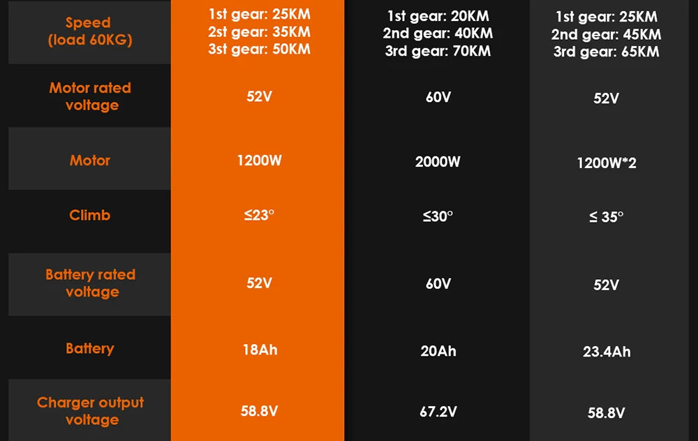 KuKirin G3 Electric Scooter 10" Off-road 1200W Motor 52V 18Ah Lithium battery Max Speed 50km/h, Shock arm Suspension 63km Range