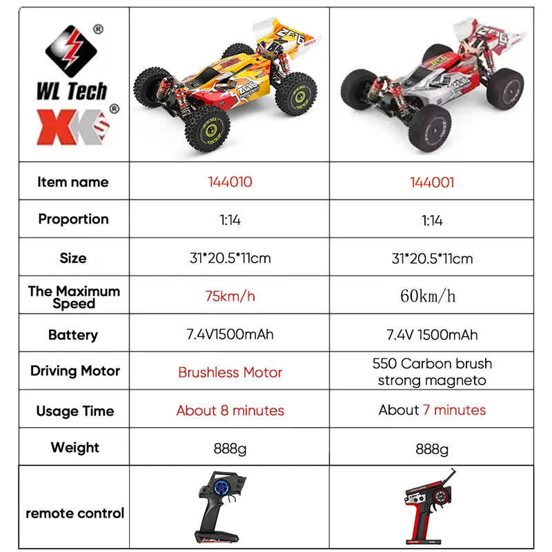 WLtoys 144010 144001 75KM/H 2.4G RC Car Brushless 4WD Electric High Speed Off-Road Remote Control Drift Toys for Children Racing.