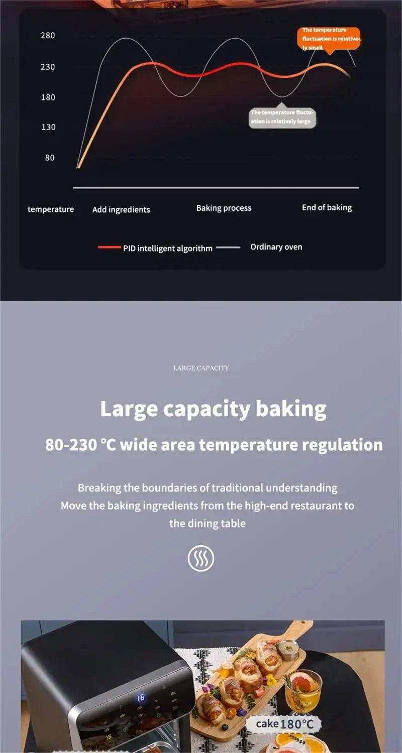 1350W 10L Large Capacity Electric Air Fryers Oilfree Automatic Household when living with Convection Oven Deep Fryer without Oil.