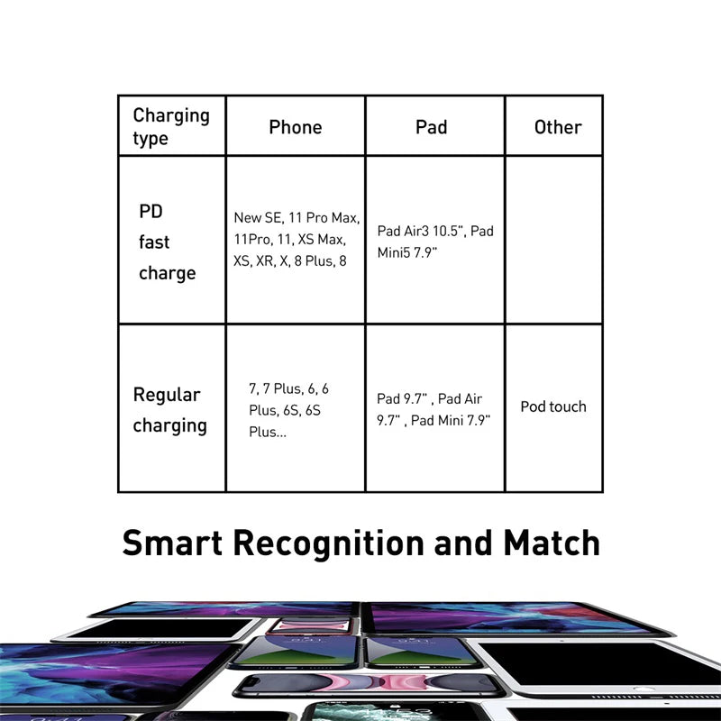 Baseus 20W USB C Cable for iPhone 14 13 11 8 XR PD Fast Charge for iPhone 12 SE USB Type C Cable Fast Charging for Macbook Cable.