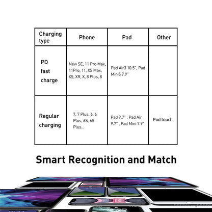 Baseus 20W USB C Cable for iPhone 14 13 11 8 XR PD Fast Charge for iPhone 12 SE USB Type C Cable Fast Charging for Macbook Cable.