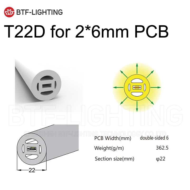 SK6812RGBW LED Neon Rope Tube WS2811 WS2812B WS2813 Flexible LED Strip Light Silica Gel Soft Lamp Tube 1m - 5m IP67 Waterproof.