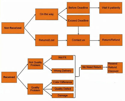 Geometric Design Gold Plating Meal Plate Porcelain Kitchen Dinner Plates Ceramics Food Tray Salad Dish 6/8/10 Inch 1Pcs