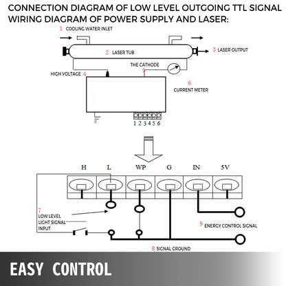 VEVOR CO2 Laser Power Supply Switch AC110V / AC220V 50W 80W 100W Small & Light for Laser Tube Engraving Cutting Machine, Sale.