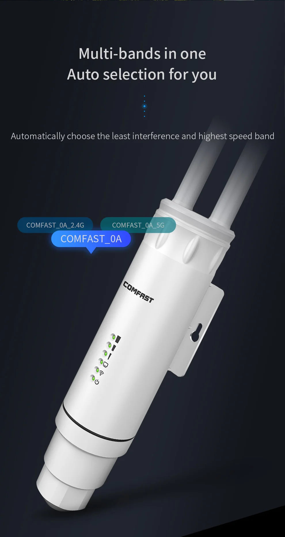 Comfast AC1200 Outdoor Wifi signal Extender AP Router 2.4/5Ghz Dual Dand Long Range 1200mpbs Wireless Wifi repeater waterproof.
