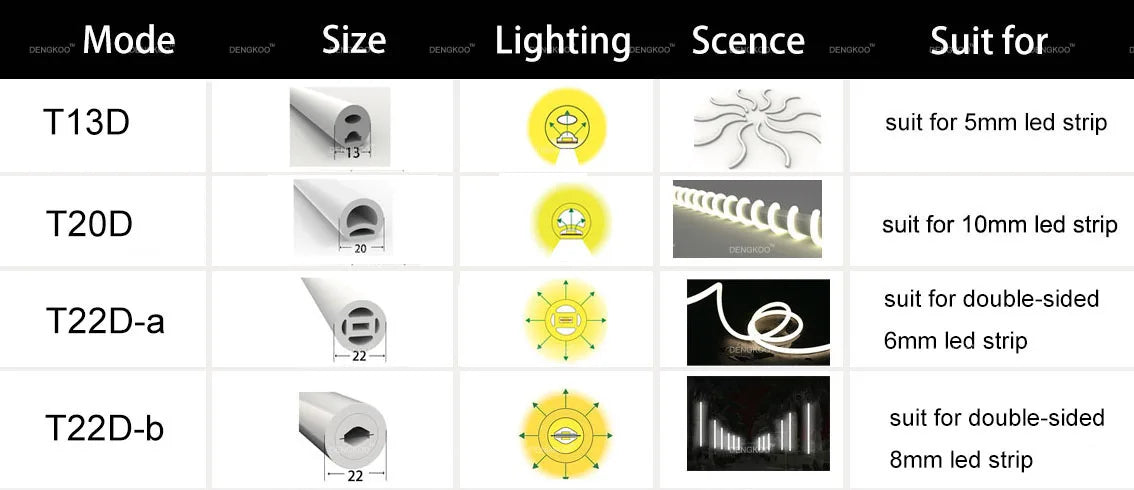 WS2811 WS2812B SK6812 LED Neon Rope Tube IP67 Waterproof Silica Gel Flexible Strip Light Soft Lamp Tube For Home Decoration.