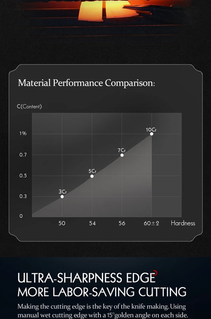HEZHEN 1PC-5PC Kitchen Knife Set Chef Utility Stainless Steel 3 Layers Composite Steel Santoku Nakiri Kitchen Accessories