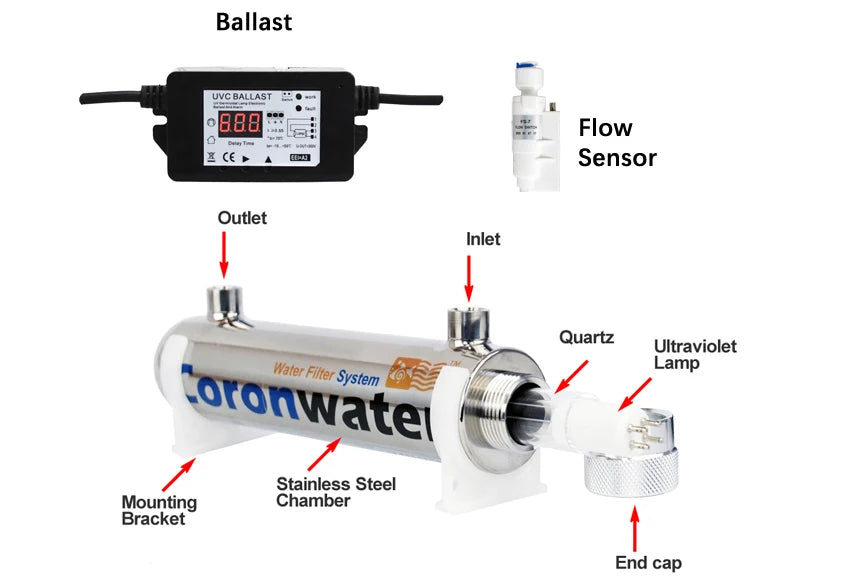 0.5gpm Ultraviolet Water Filter with Flow Switch for Household Water Sterilization.