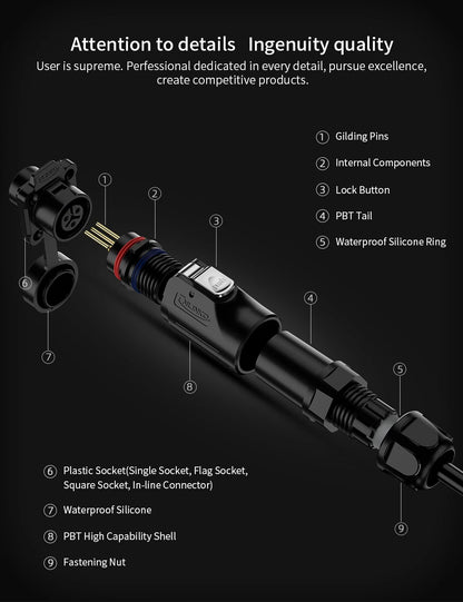 CNLINKO LP12 2~8 Pin Circular Connector with 1 Meter Cable Assemblies IP68 Waterproof Outdoor Industrial Electrical Connector.