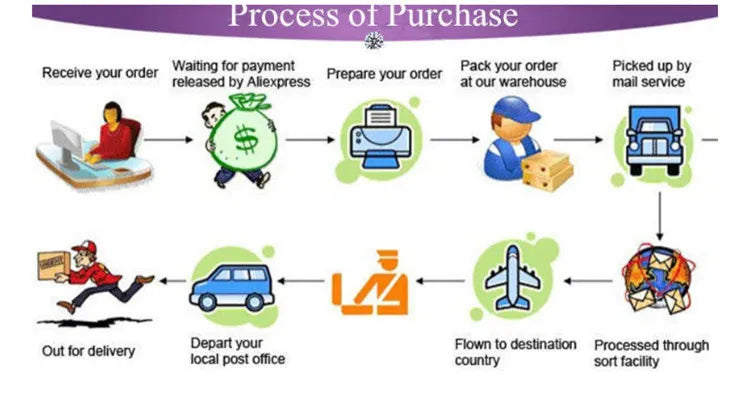 Luxus Kinder Klavier Rezitieren Leistung Pailletten Kleid Mädchen Hochzeit Geburtstag Party Kleidung Kind Elegante Zeremonie Jahrestag Kleid.