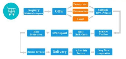 AC1200 WAVLINK 4G LTE With SIM Card Slot Outdoor WIFI Router 2.4G/5G High Power Long Range Wifi Router With 4x7dBi omni Antennas