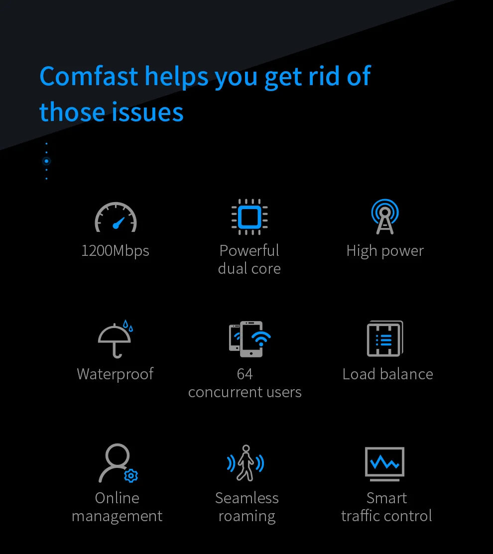 Comfast AC1200 Outdoor Wifi signal Extender AP Router 2.4/5Ghz Dual Dand Long Range 1200mpbs Wireless Wifi repeater waterproof.