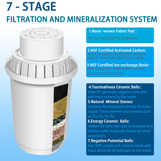 ALTHY Mineral Alkaline Water Filter Ionizer for 3.5L Water Pitcher Jug - Purifier Filtration System - pH Alkalizer.